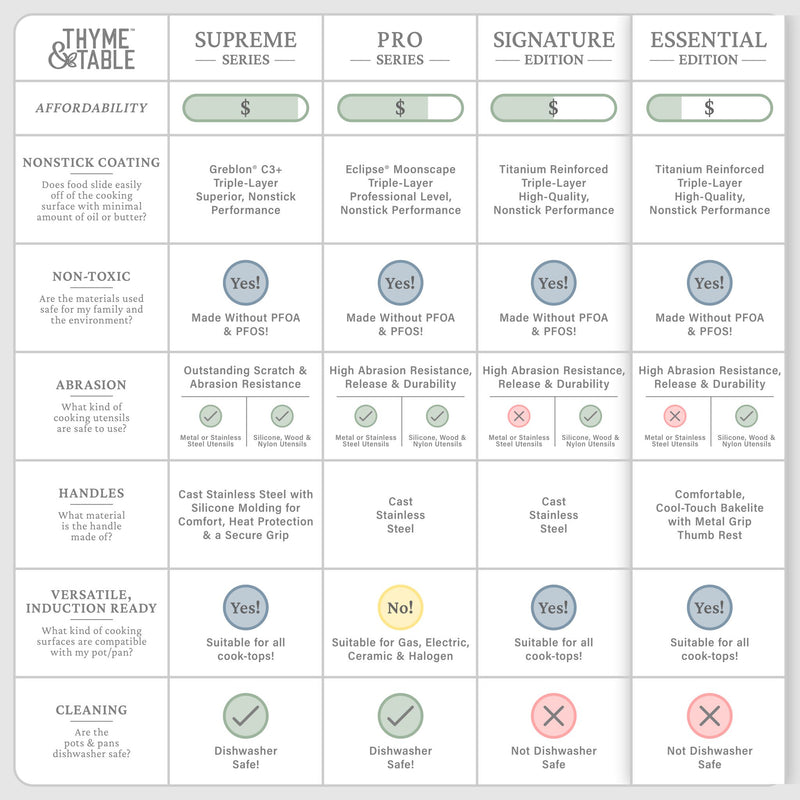 Thyme & Table Non-Stick 12-Piece Granite Cookware Set, Green