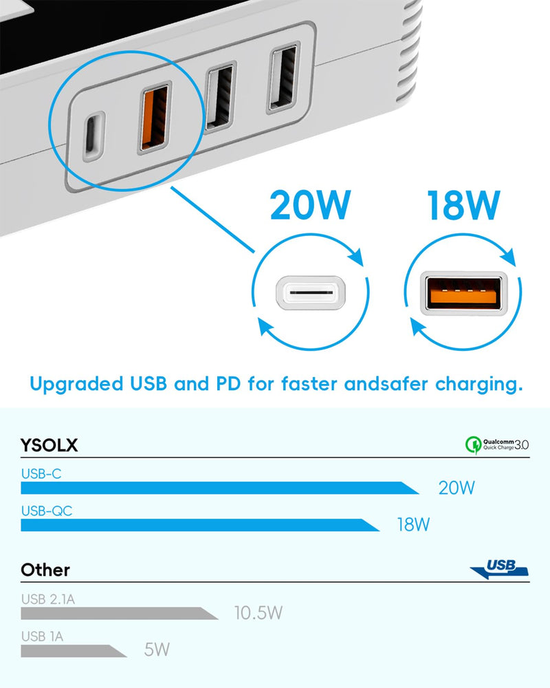 YSOLX 200W Car Power Inverter, DC 12V to 110V AC Inverter, Car Charɡer Adapter with [20W USB-C]/USB-QC(18W)/4.8A Dual USB/Dual AC Outlet, Car Pluɡ Adapter Outlet for Laptop/Road Trip