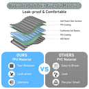 Kaishengyuan Upgraded Truck Bed Air Mattress for Full Size Short Pickup Beds, 5.5-5.8 Ft Inflatable Bed Mattress for Ford/Dodge Ram/GMC/Chevy Silverado Truck Bed Mat Outdoor Camping Sleeping Pad
