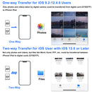 SZHAIYIJIN SD Card Reader for iPhone, Memory Card Reader with USB Camera Adapter Plug and Play Trail Game Camera Viewer Supports SD and TF Card MicroSD Card Adapter for iPad No App Required