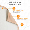 Inspire Extra Large Super Absorbent Disposable Bed Pads for Incontinence Ultra Thick and Absorbent Bed Pads Disposable Adult | Puppy Pads | Pee Pads for Adults (30" X 36" Pack of 50)