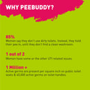 PeeBuddy 10 Funnels Portable Female Urination Device