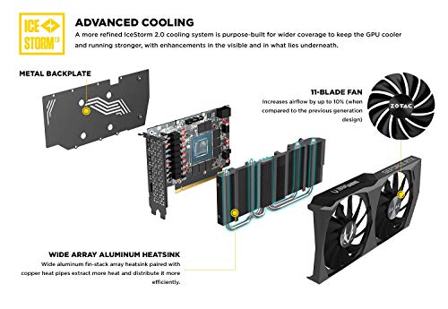 ZOTAC Gaming GeForce RTX 3060 Twin Edge OC 12GB GDDR6 192-bit 15 Gbps