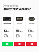 HDMI Coupler 2 Pack 4K HDMI Adapter Female to Female HDMI Connector
