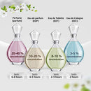 Hollister Wave 2, Eau de Parfum Spray, WoMen, 3.4 Ounce