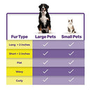 Self-Cleaning Slicker Brush for Dogs, Cats - The Ultimate Dog Brush for Shedding Hair