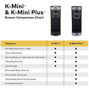 K-Mini Coffee Maker, Single Serve K-Cup Pod Coffee Brewer, 6 to 12 oz. Brew Sizes