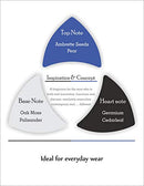 Mercedes-Benz Eau de Toilette Man, 100 mL