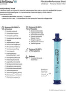 Personal Water Filter for Hiking, Camping, Travel, and Emergency Preparedness, 1 Pack