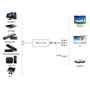 HDMI to SVideo, HDMI to SVideo Adapter, HDMI to AV CVBS Svideo Converter