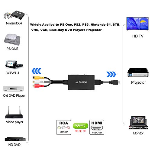 RCA to HDMI Converter, Composite to HDMI Adapter Support 1080P PAL/NTSC