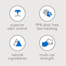 Cat Litter Ultra Uncented | 99.9% Dust-Free, Low Tracking, Hard Clumping, Superior Odor Control