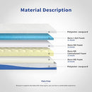 Olee Sleep Aquarius 10-Inch Memory Foam Mattress in Blue, Queen