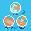 Sterile Flexible Fabric Adhesive Bandages, Comfortable Flexible Protection & Wound Care