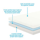 Linenspa 5 Inch Gel Memory Foam Mattress - Firm Support - Twin, White