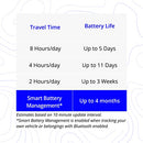 Real Time GPS Tracker - for Vehicles, Cars, Motorcycles, Bikes, Kids - Motion and Tilt Alerts