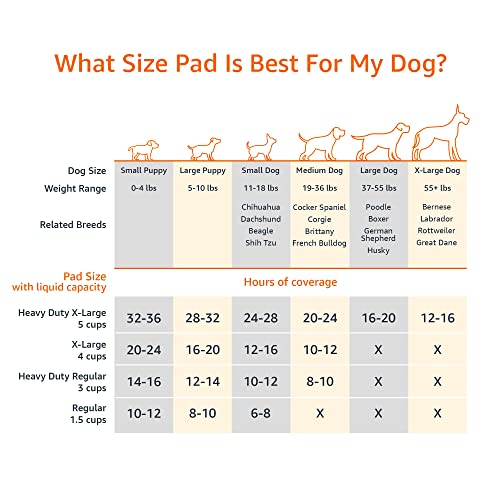 Dog and Puppy Pads, Leak-proof 5-Layer Pee Pads with Quick-dry Surface