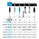 Milk Frother Handheld Foam Maker for Lattes - Whisk Drink Mixer