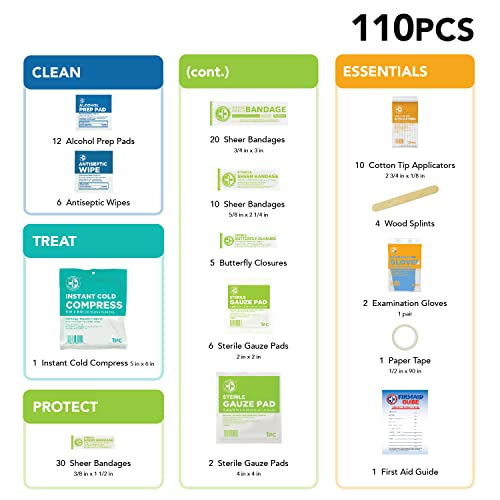 110 Piece First Aid Kit: Clean, Treat, Protect Minor Cuts, Scrapes