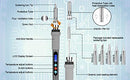Welding Soldering Iron with Thermostatic Digital-Controlled and LCD Screen Display