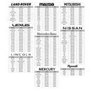 Car Windshield Sun Shade, One-Size (31x57), As Seen on TV