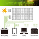 SolarFairy 100W Portable Foldable Solar Panel Charger Kit 18V DC Output for Portable