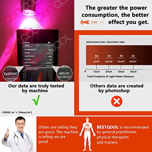 Red Light Therapy for Pets Infrared Light for Dogs and Pets - Rechargeable Device