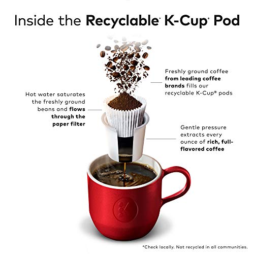 The Original Donut Shop Keurig Single-Serve K-Cup Pods, Regular Medium Roast Coffee