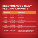 Purina ONE Natural Dry Dog Food, SmartBlend Chicken & Rice Formula - 16.5 lb. Bag