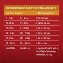 Purina ONE Natural Dry Dog Food, SmartBlend Chicken & Rice Formula - 16.5 lb. Bag