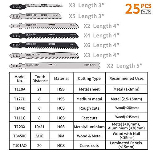 Jig Saw Blades 25pcs,Assorted Professional Saw Blades for Wood and Metal