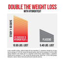 Hydroxycut Gummies Weight Loss Supplement with Biotin, Mixed Fruit, Unisex, 90 Ct